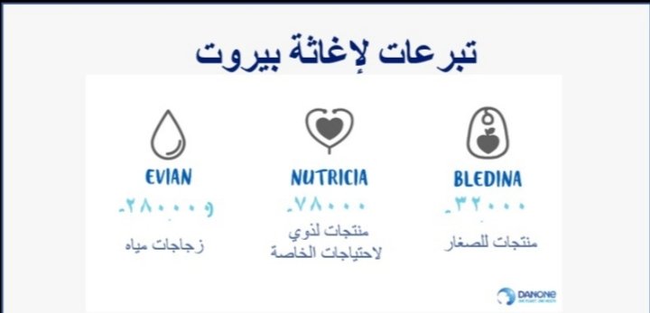 تبرّعات "دانون" لبيروت 1 13b07173f71c9416b9f532b5e8fce7ba