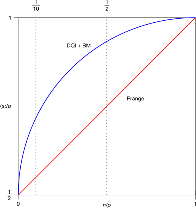 41586 2025 9527 Fig3 HTML