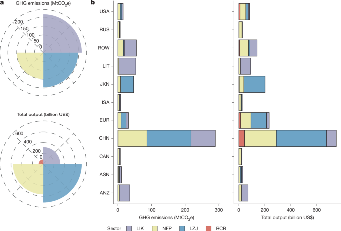 A circular economy approach for the global lithium-ion battery supply chain 1 A circular economy approach for the global lithium-ion battery supply chain