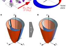 A metallic p-wave magnet with commensurate spin helix