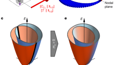 A metallic p-wave magnet with commensurate spin helix