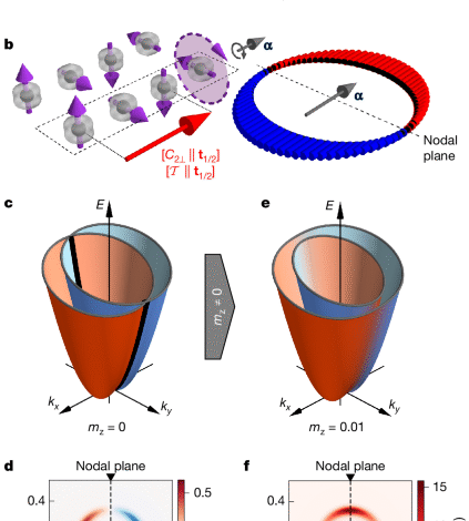 A metallic p-wave magnet with commensurate spin helix 1 A metallic p-wave magnet with commensurate spin helix