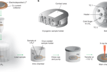 Cryogenic X-ray photoelectron spectroscopy for battery interfaces