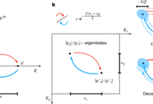 Efficient quantum thermal simulation | Nature