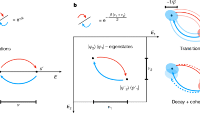 Efficient quantum thermal simulation | Nature