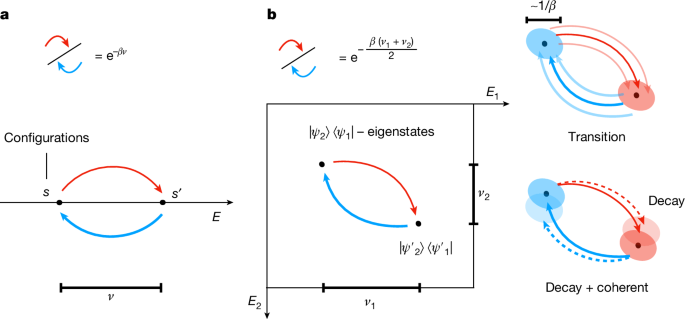 Efficient quantum thermal simulation | Nature 1 Efficient quantum thermal simulation | Nature