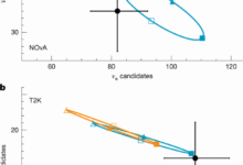 Joint neutrino oscillation analysis from the T2K and NOvA experiments