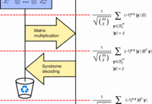 Optimization by decoded quantum interferometry