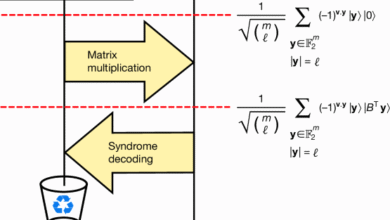 Optimization by decoded quantum interferometry