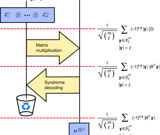Optimization by decoded quantum interferometry
