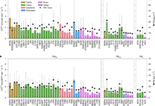 Oxidative potential of atmospheric particles in Europe and exposure scenarios
