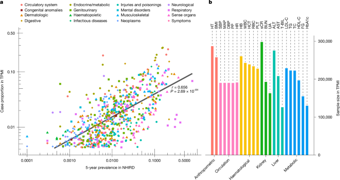 Population-specific polygenic risk scores for people of Han Chinese ancestry