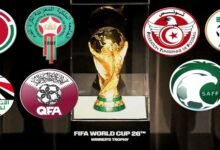 7 منتخبات عربية تتأهل لنهائيات كأس العالم.. والثامن في الطريق