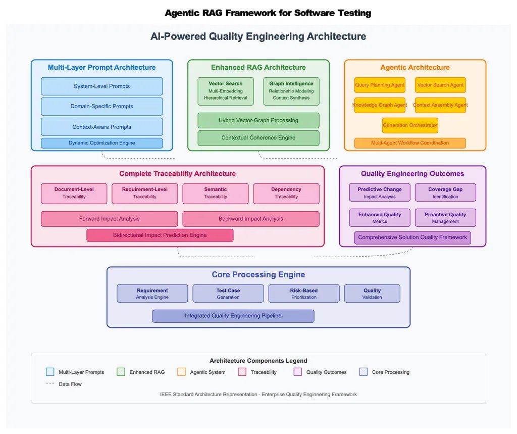apple research agentic rag