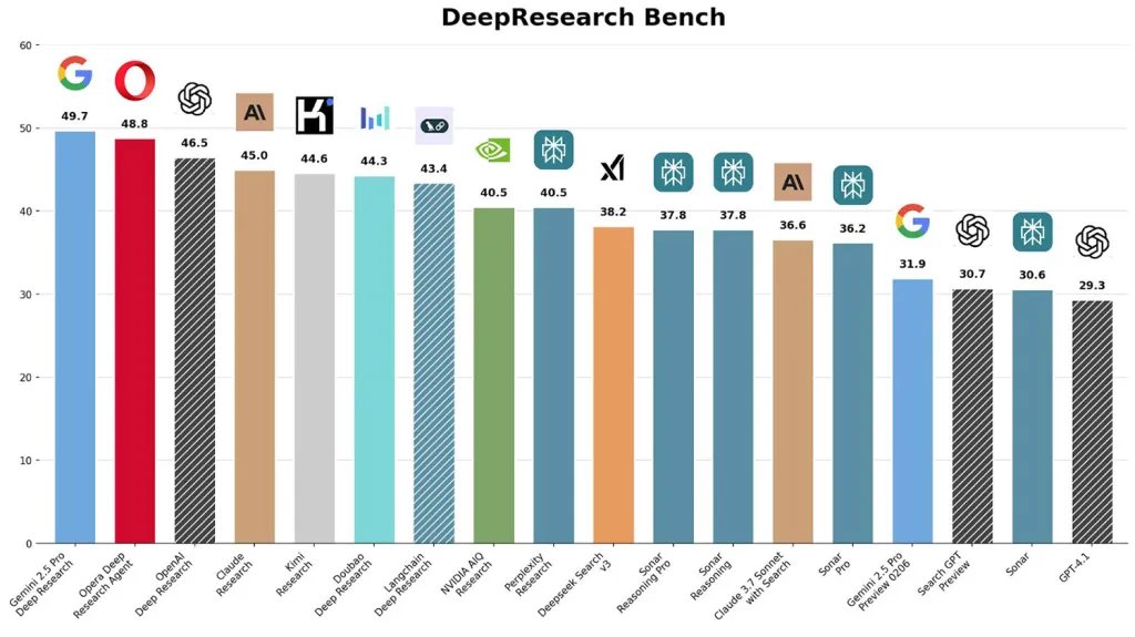 opera neon deep research