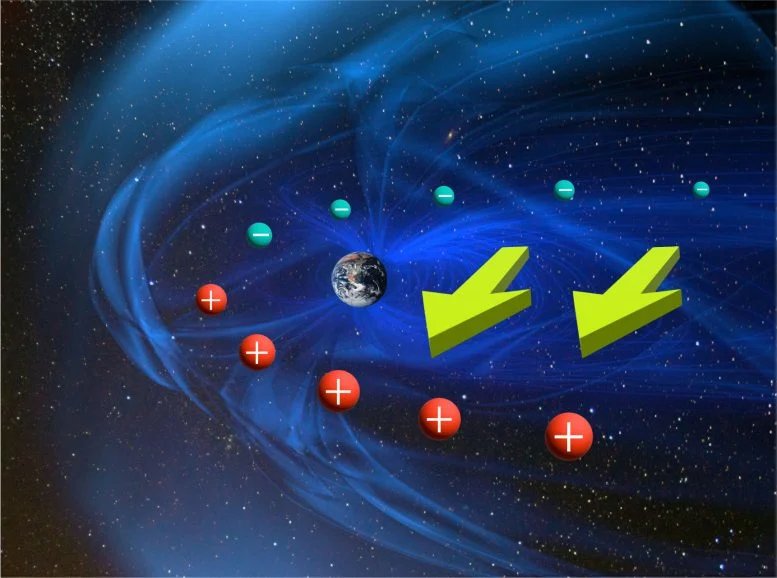 توزيع الشحنة الكهربائية في الفضاء