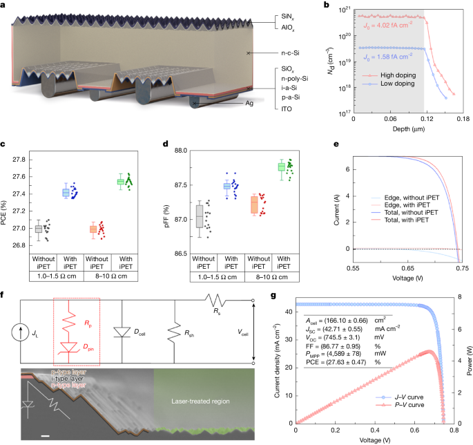 خلايا شمسية من السيليكون ذات اتصالات خلفية هجينة
