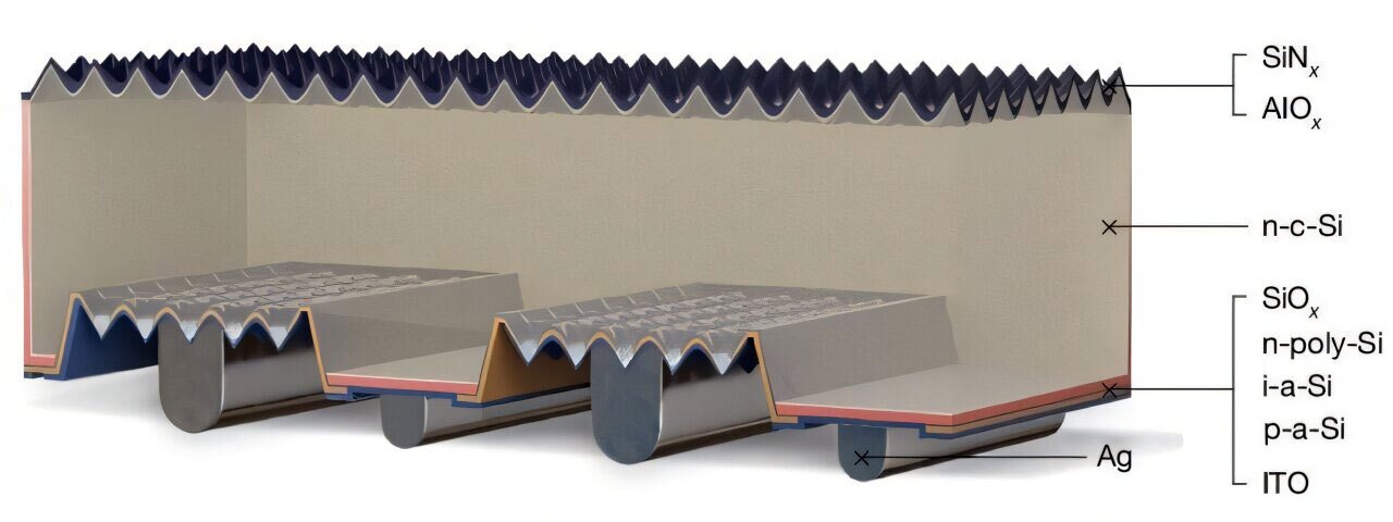 تم إنشاء خلية السيليكون الشمسية الأكثر كفاءة في العالم تم إنشاء خلية السيليكون الشمسية الأكثر كفاءة في العالم