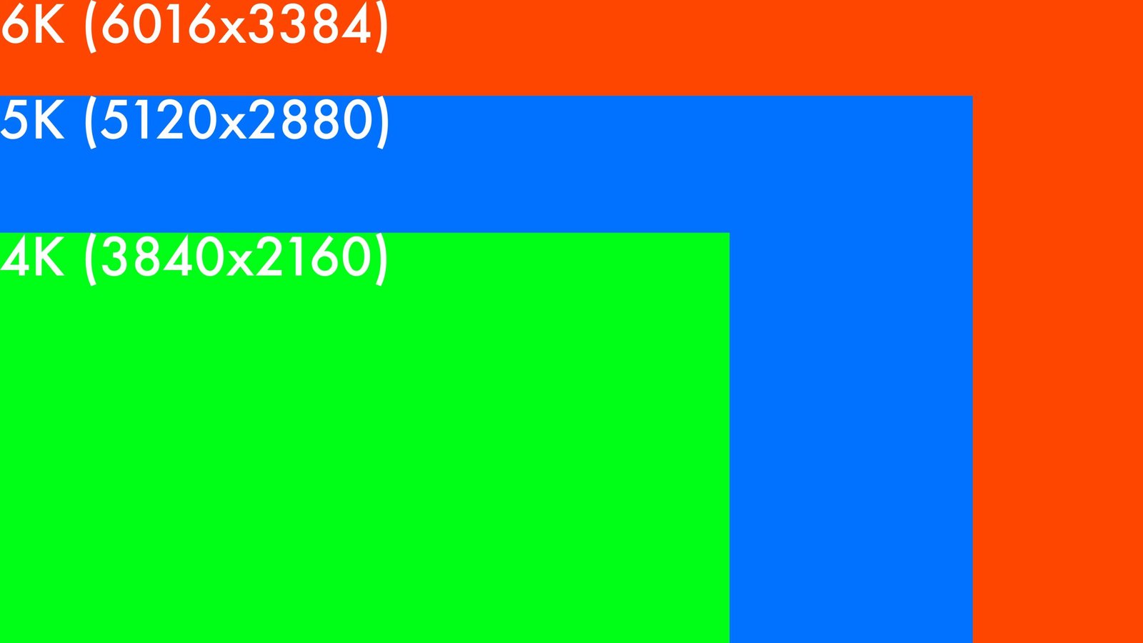 6K vs 5K vs 4K display resolution comparison scaled