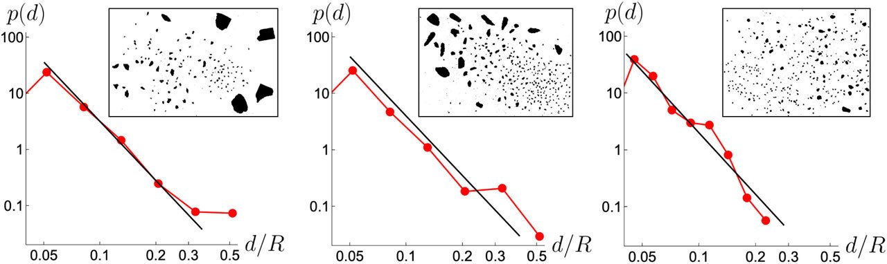لقد استنتج الفيزيائيون قانونًا عالميًا لتدمير الأشياء