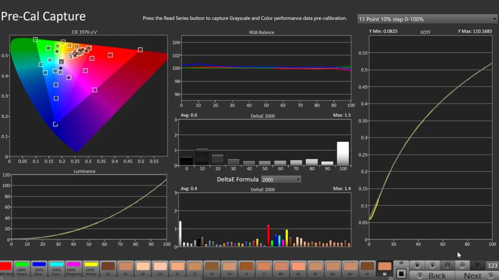 ASUS ProArt 6K Display Review Calman