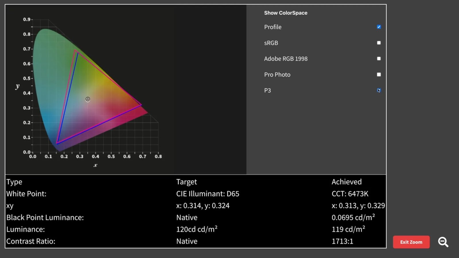 ASUS ProArt 6K Display Review DCI P3