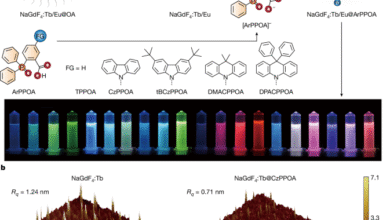 Electro-generated excitons for tunable lanthanide electroluminescence