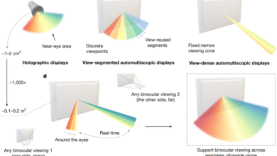 Glasses-free 3D display with ultrawide viewing range using deep learning Glasses-free 3D display with ultrawide viewing range using deep learning