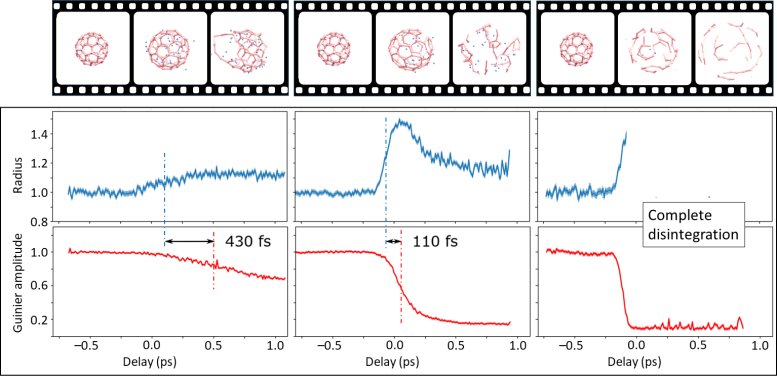 Observing Quantum Footballs Blown Up by Laser Kicks