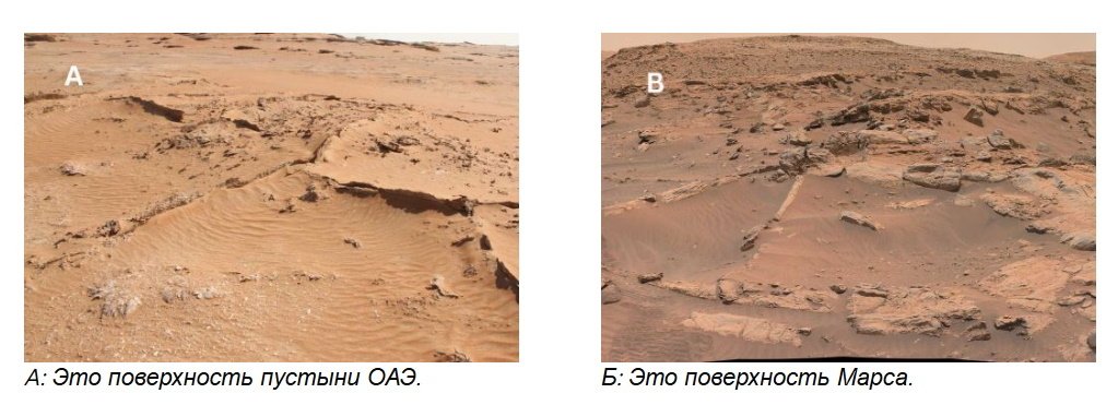 لم يجف المريخ على الفور فقد تم العثور على دليل على دوران طويل للمياه تحت الأرض