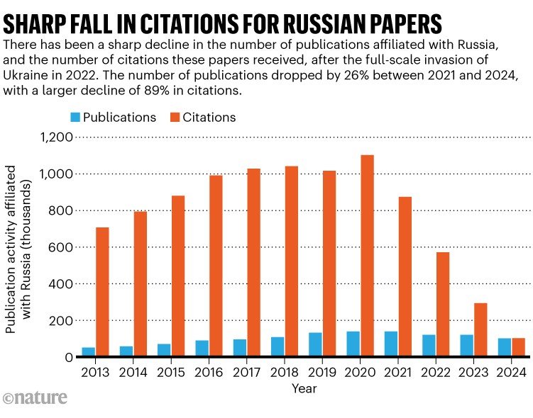 تشير البيانات إلى تحول التعاون 4 d41586 025 03025 4 51702166