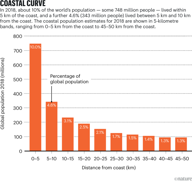 كيف تدفع الصين أبحاث الهبوط إلى الأمام 2 d41586 025 03529 z 51697312
