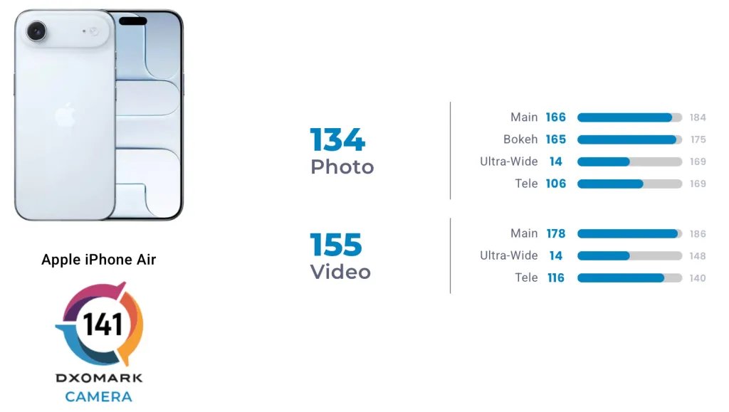 iphone air dxomark score