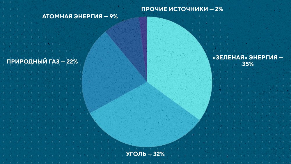 المناخ يتغير وهذه حقيقة العلوم أخبار ومقاطع فيديو