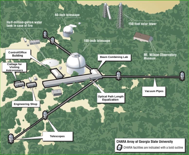 CHARA Array Telescope Layout at Mount Wilson