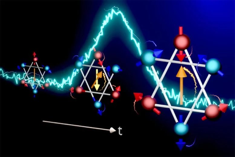 Electrical Current Pulse Induced Magnetization Switching