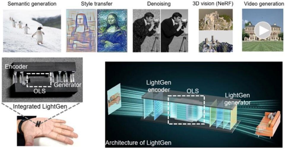 طورت الصين شريحة بصرية للذكاء الاصطناعي أسرع 100 مرة من شريحة Nvidia الرائدة طورت الصين شريحة بصرية للذكاء الاصطناعي أسرع 100 مرة من شريحة Nvidia الرائدة