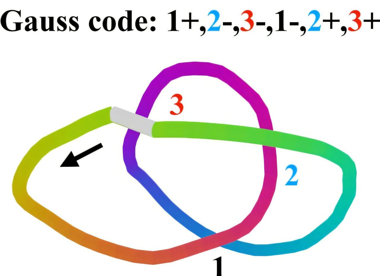 اختبار ثلاثي الأبعاد جديد يحير الذكاء الاصطناعي