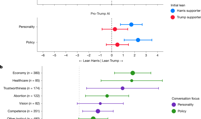 Persuading voters using human