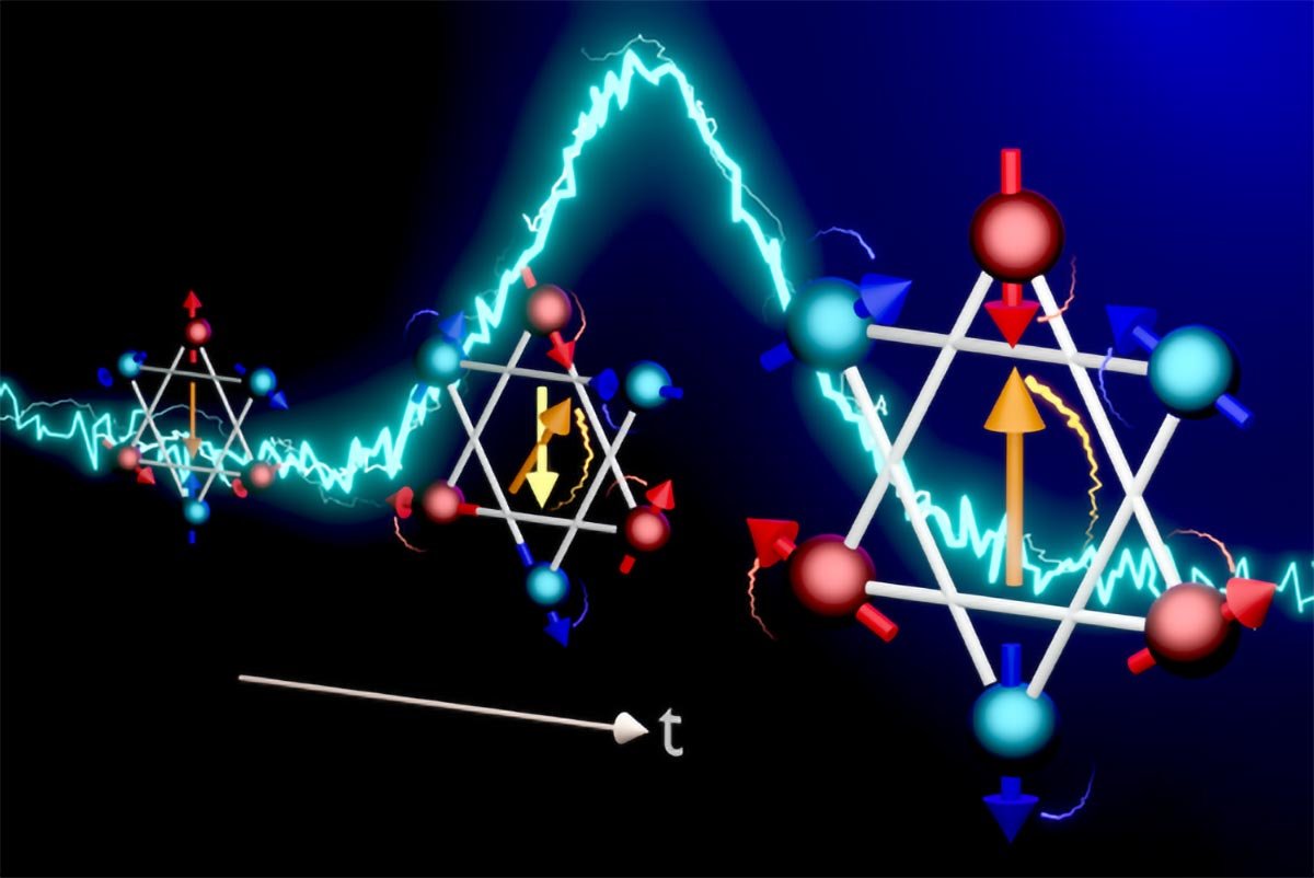 يشاهد العلماء أن السبينات تتحول خلال 140 تريليون من الثانية