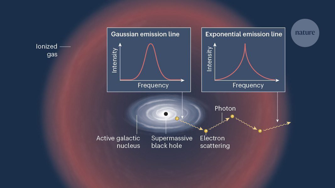 "النقاط الحمراء الصغيرة" الغامضة يمكن أن تكون ثقوبًا سوداء مقنعة