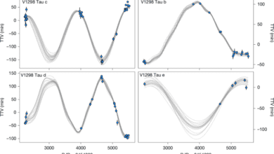 A young progenitor for most common planetary systems in Galaxy