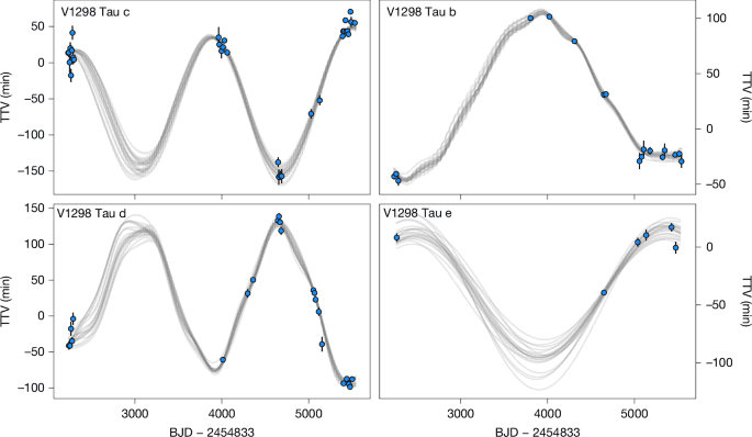 A young progenitor for most common planetary systems in Galaxy