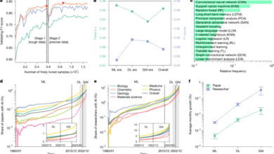 Aificial intelligence tools expand scientists’ impact but contract science’s focus