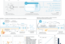 Language model-guided anticipation and discovery of mammalian metabolites