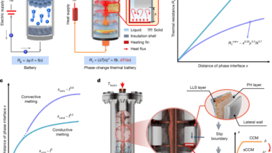 Pulse heating and slip enhance charging of phasechange rmal batteries