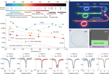 Towards fibre-like loss for photonic integration from violet to near-infrared
