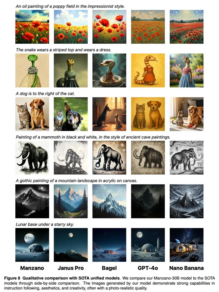 manzano comparison 3