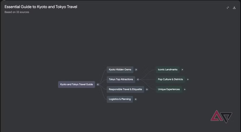 خريطة ذهنية للسفر Notebooklm