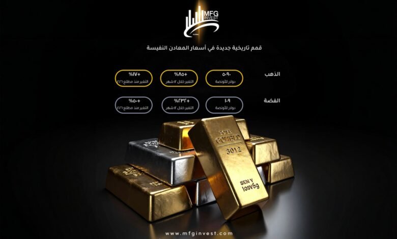 عندما تتقن لغة المال… MFG Invest تغيّر نتائج التداول باحترافية ذكية